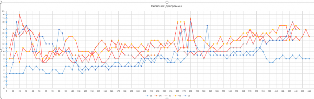 График сравнения тяговых усилий.png